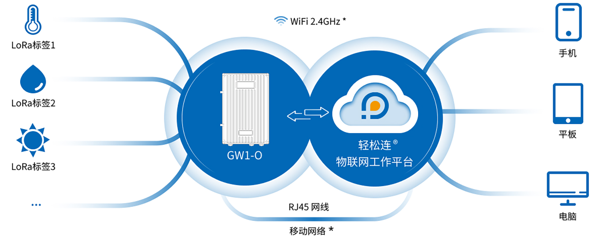 Outdoor-LoRa-Gateway-img9