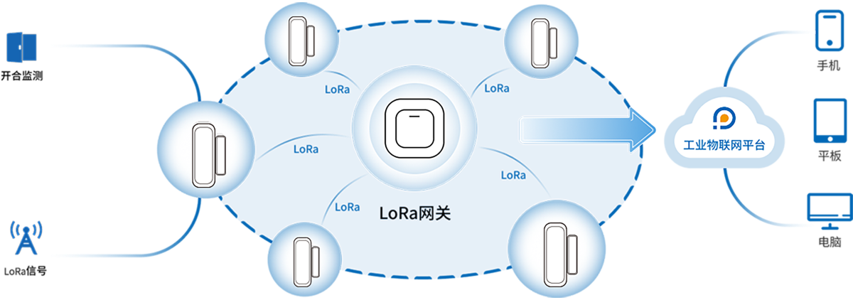 Outdoor-LoRa-Gateway-img9