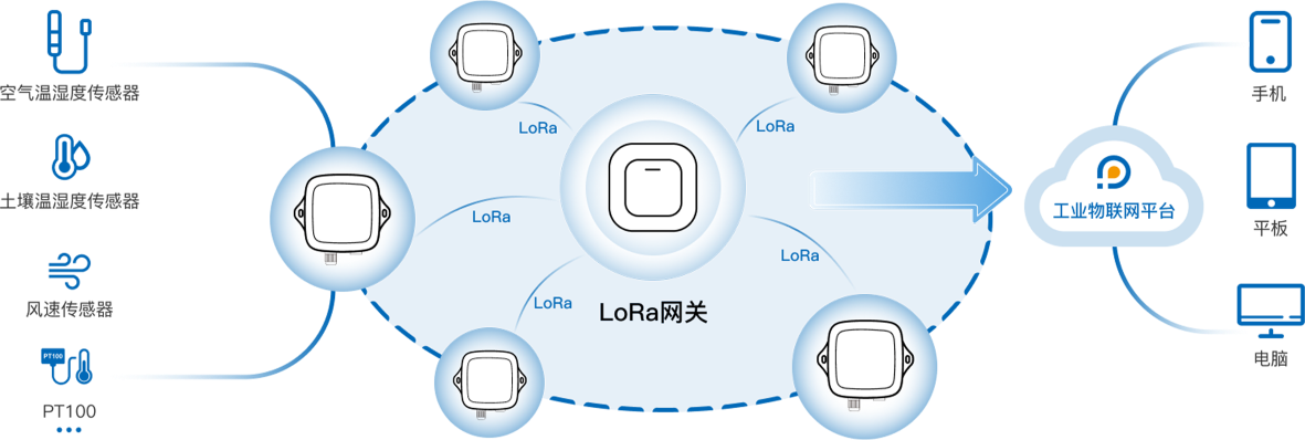lora-dc1-L