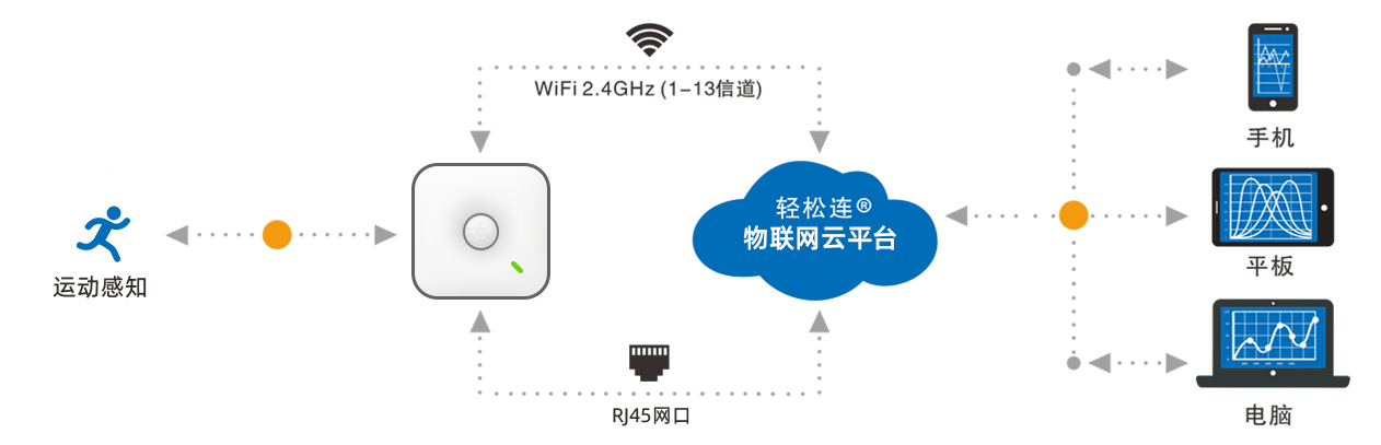 RJ45网线