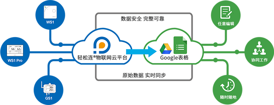 google drive Intranet