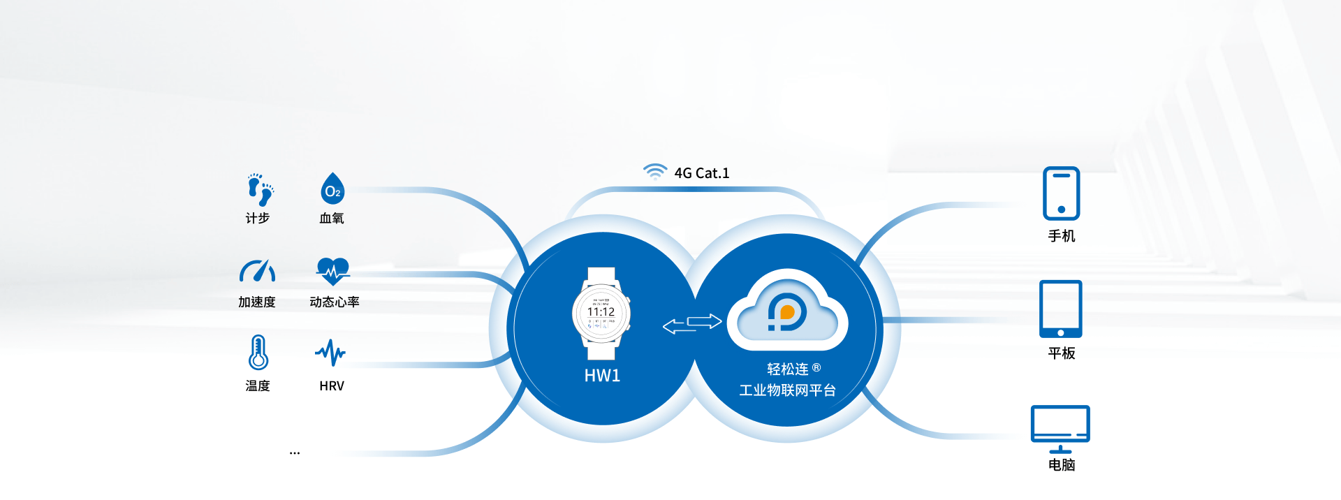 switch-on-hw1