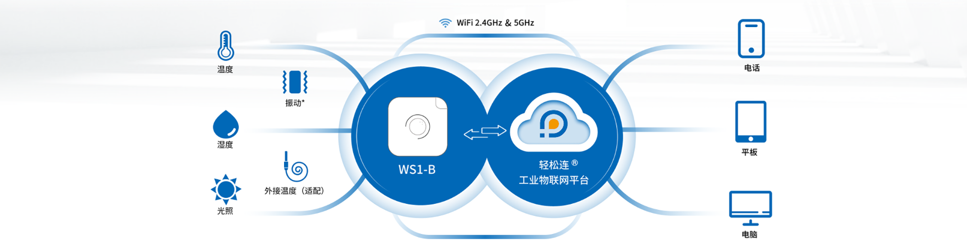 云端管理，远程掌控