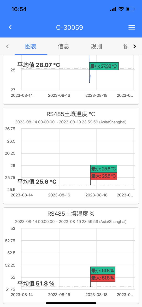 RS485温度