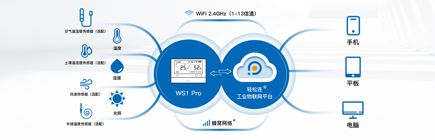 轻松连让仓储结果有理有据