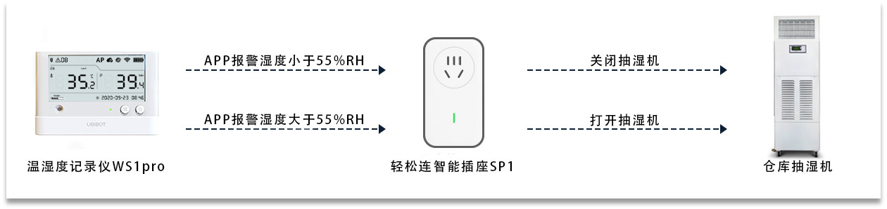 科学多样仓储，打造魅力普洱