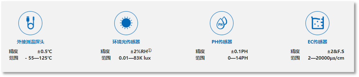 大数据平台及轻松连APP