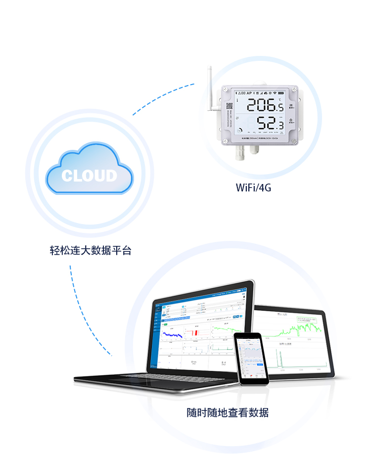 大数据平台功能