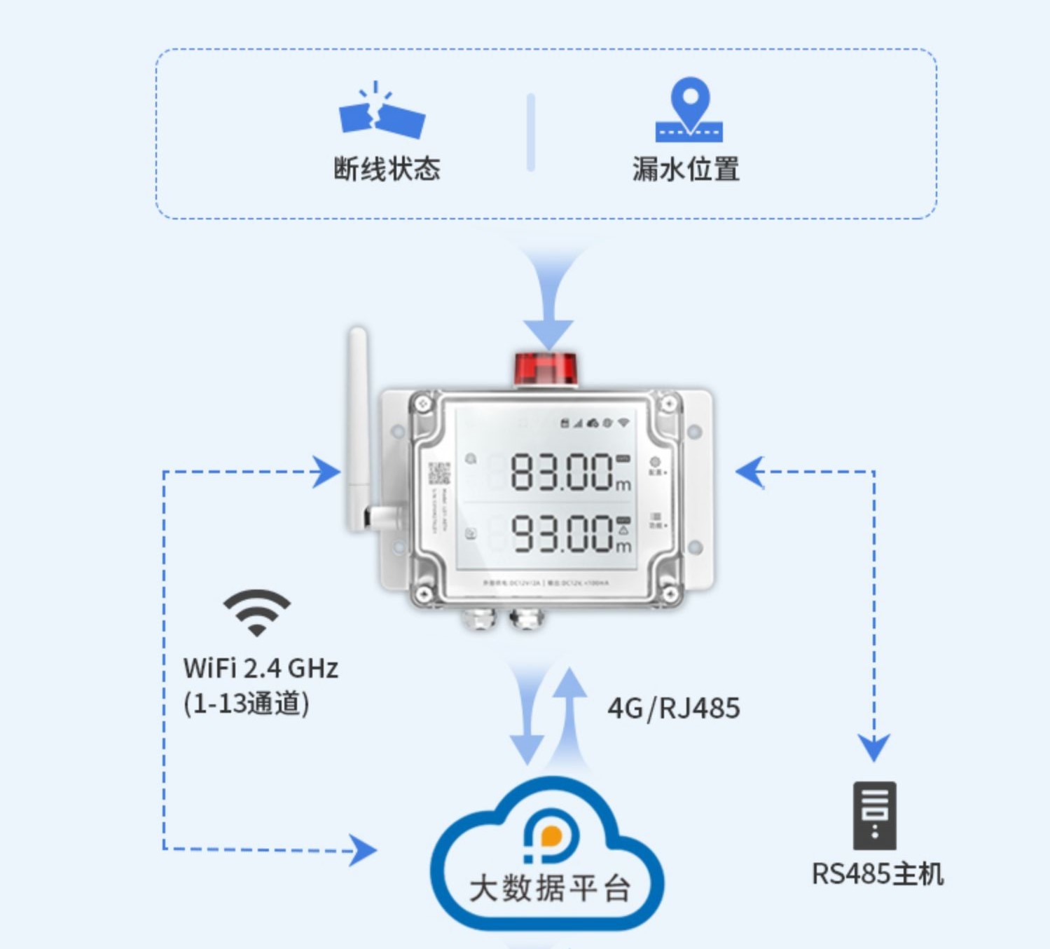 LD1设备