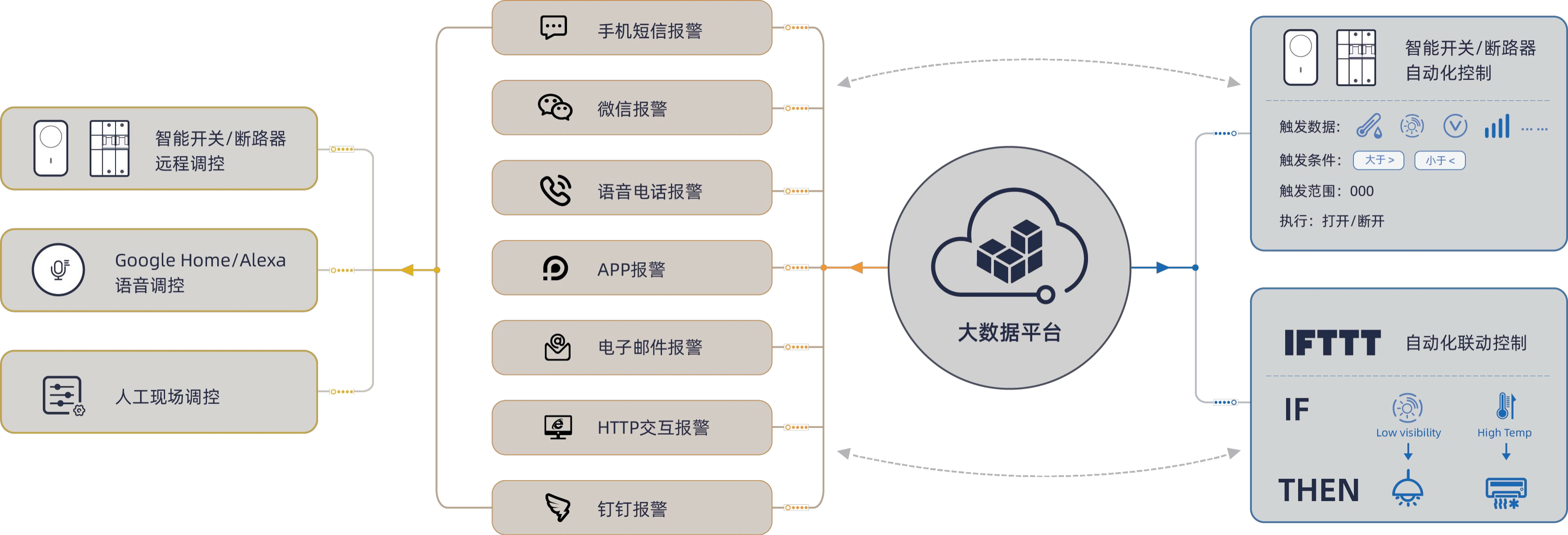 基于物联网技术智慧养老机构大数据服务平台解决方案 - 温湿度传感器-温湿度记录仪-温湿度表-温湿度报警器-轻松连