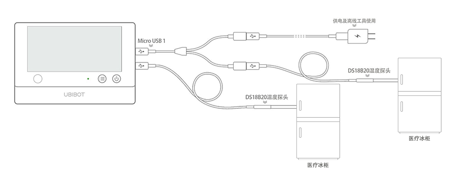 DS18B20温度传感器