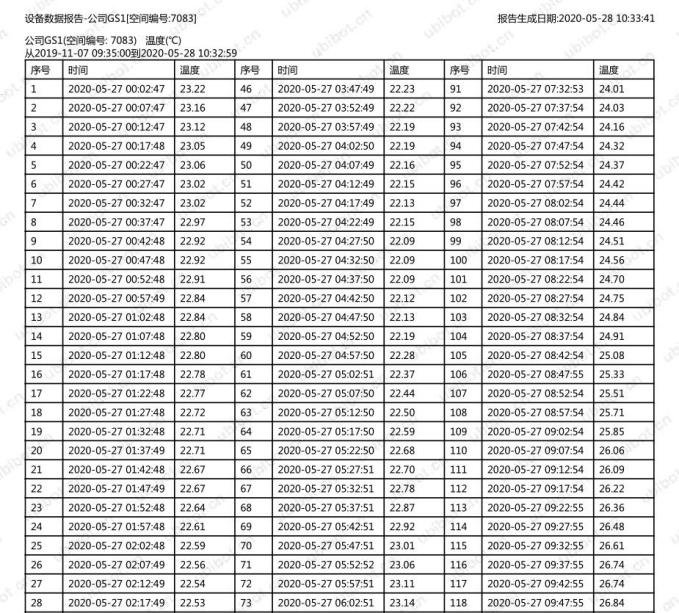 高速公路环境监测