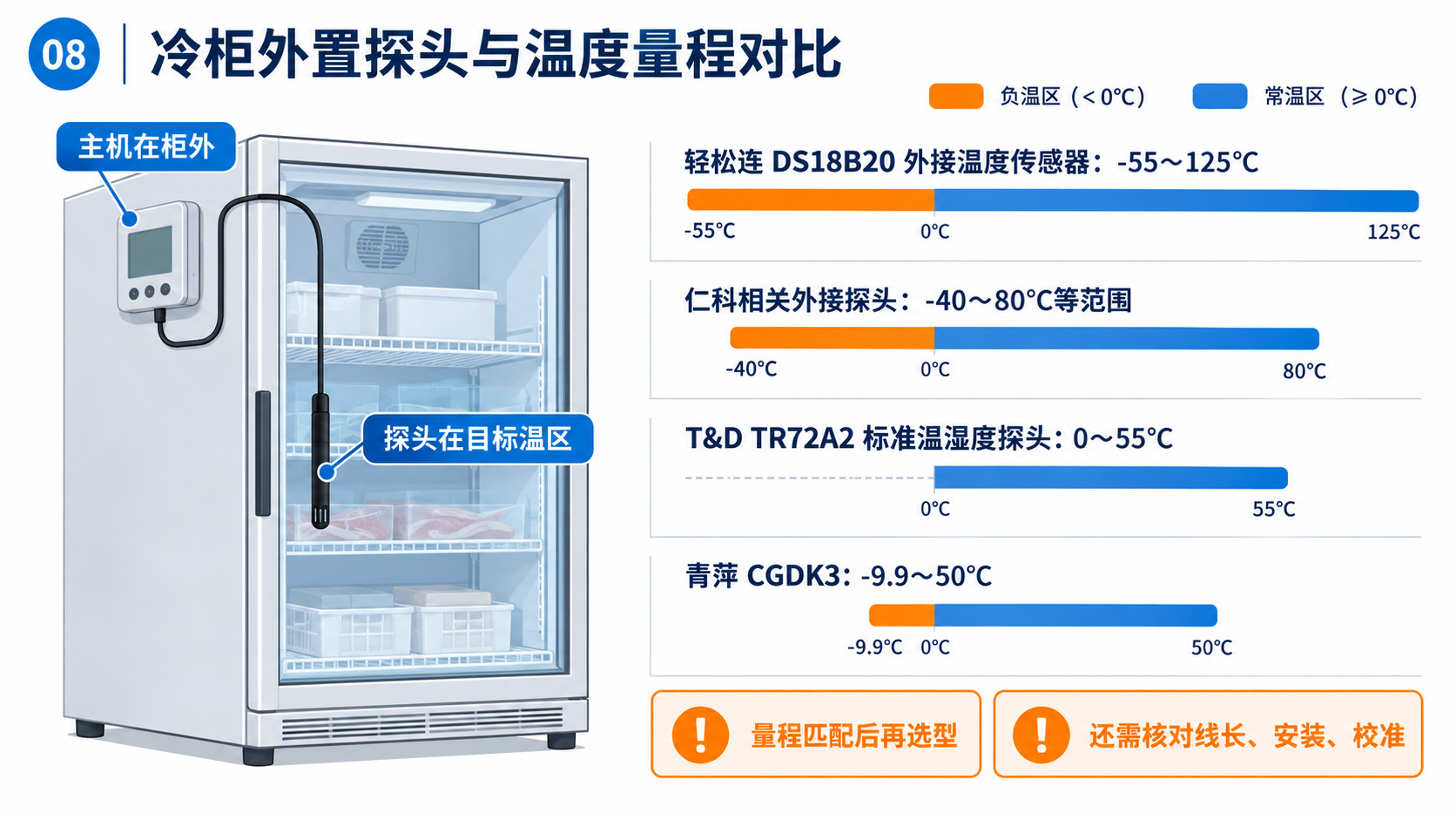 连锁药房温度报警门店交接总部升级和责任闭环流程图